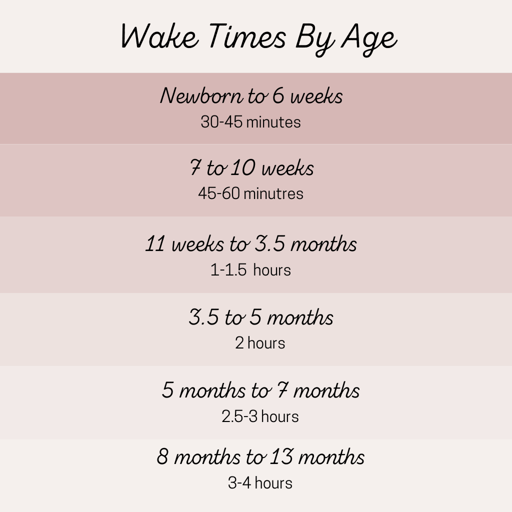 Wake Times By Age